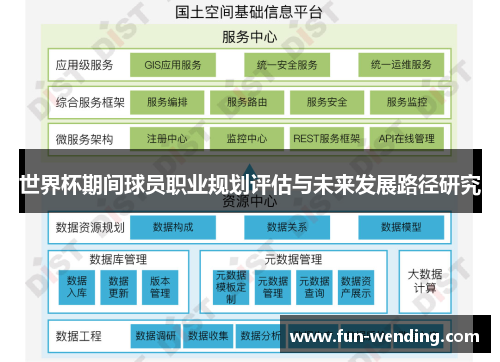 世界杯期间球员职业规划评估与未来发展路径研究