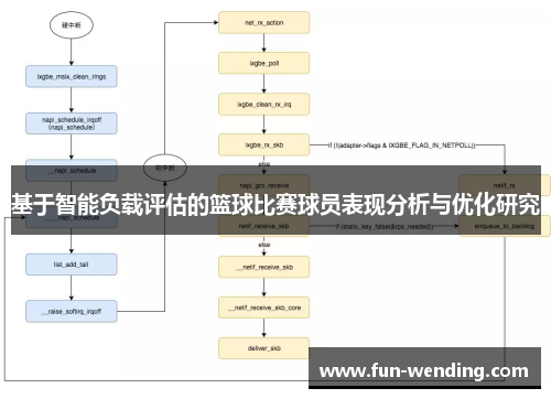 基于智能负载评估的篮球比赛球员表现分析与优化研究