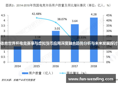 体育世界杯电竞赛事与虚拟货币应用深度融合趋势分析与未来发展探讨