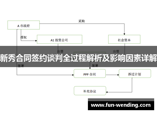 新秀合同签约谈判全过程解析及影响因素详解