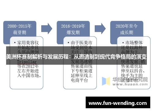 美洲杯赛制解析与发展历程：从邀请制到现代竞争格局的演变