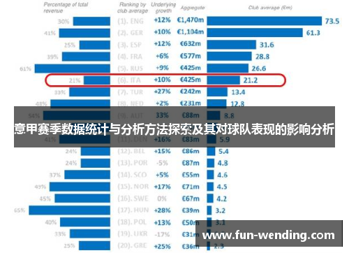 意甲赛季数据统计与分析方法探索及其对球队表现的影响分析