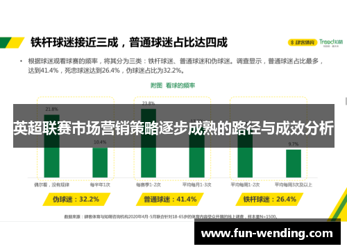 英超联赛市场营销策略逐步成熟的路径与成效分析