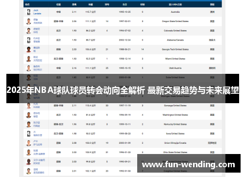 2025年NBA球队球员转会动向全解析 最新交易趋势与未来展望