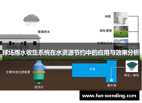 球场雨水收集系统在水资源节约中的应用与效果分析