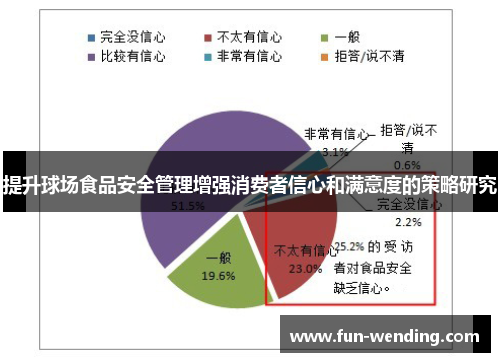 提升球场食品安全管理增强消费者信心和满意度的策略研究