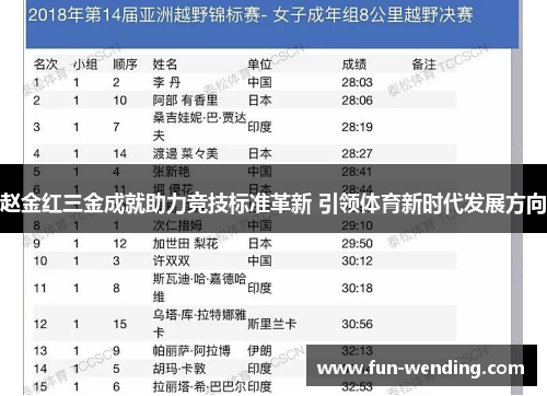 赵金红三金成就助力竞技标准革新 引领体育新时代发展方向