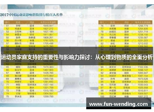 运动员家庭支持的重要性与影响力探讨：从心理到物质的全面分析
