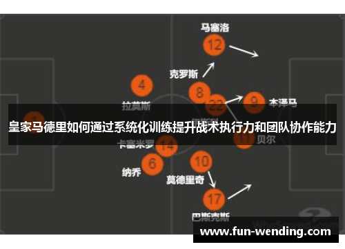 皇家马德里如何通过系统化训练提升战术执行力和团队协作能力