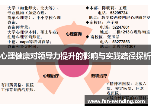 心理健康对领导力提升的影响与实践路径探析