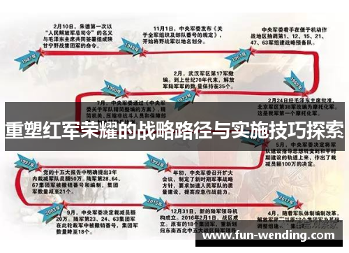 重塑红军荣耀的战略路径与实施技巧探索