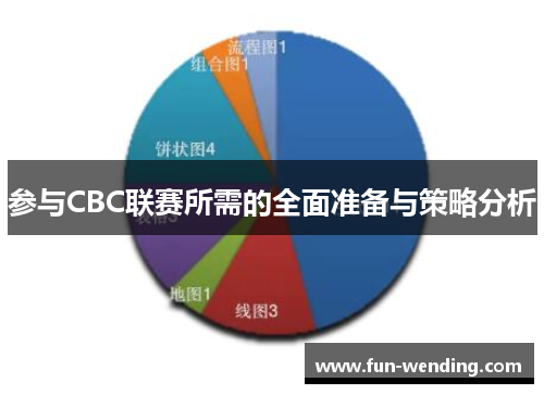参与CBC联赛所需的全面准备与策略分析