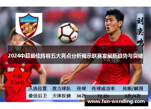 2024中超最佳阵容五大亮点分析揭示联赛发展新趋势与突破