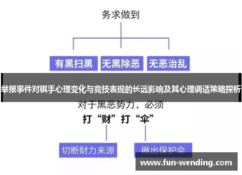 举报事件对棋手心理变化与竞技表现的长远影响及其心理调适策略探析