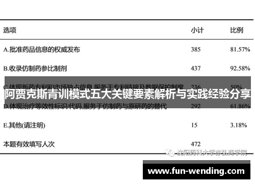 阿贾克斯青训模式五大关键要素解析与实践经验分享