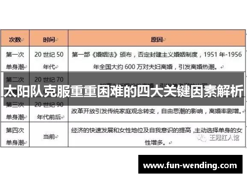 太阳队克服重重困难的四大关键因素解析