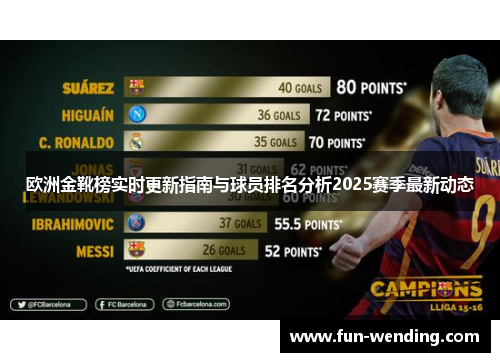 欧洲金靴榜实时更新指南与球员排名分析2025赛季最新动态
