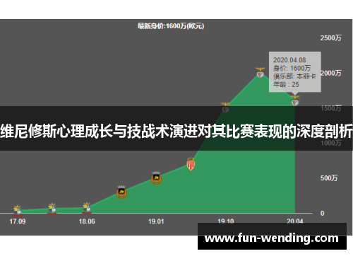 维尼修斯心理成长与技战术演进对其比赛表现的深度剖析
