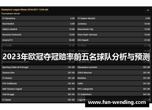 2023年欧冠夺冠赔率前五名球队分析与预测