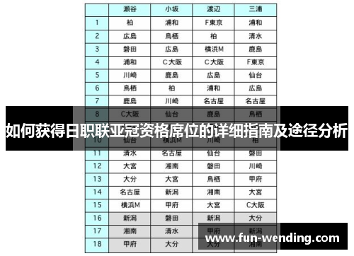 如何获得日职联亚冠资格席位的详细指南及途径分析