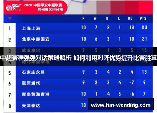 中超赛程强强对话策略解析 如何利用对阵优势提升比赛胜算