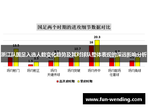 浙江队国足入选人数变化趋势及其对球队整体表现的深远影响分析