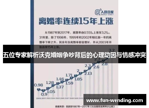 五位专家解析沃克婚姻争吵背后的心理动因与情感冲突