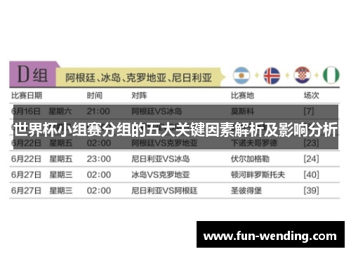 世界杯小组赛分组的五大关键因素解析及影响分析