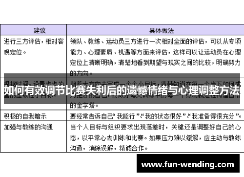 如何有效调节比赛失利后的遗憾情绪与心理调整方法