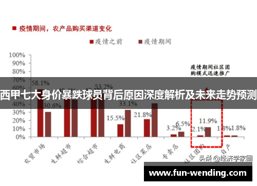 西甲七大身价暴跌球员背后原因深度解析及未来走势预测