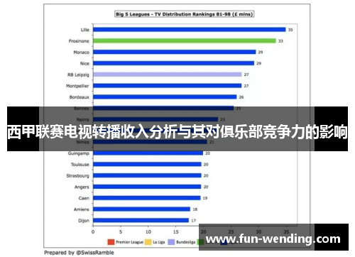 西甲联赛电视转播收入分析与其对俱乐部竞争力的影响
